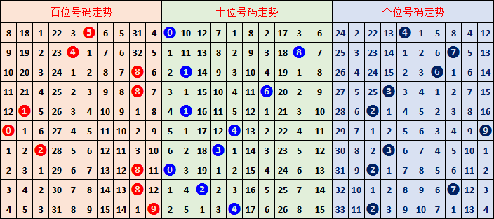 排列三,期老郑推荐,双胆,湖南体彩,湖南体彩网,湖南体彩网官网,体育彩票,体彩大乐透,竞彩足球,体彩公益