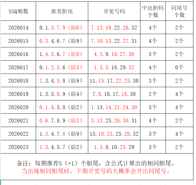 期大乐透专,家奇偶比推,荐分析,湖南体彩,湖南体彩网,湖南体彩网官网,体育彩票,体彩大乐透,竞彩足球,体彩公益