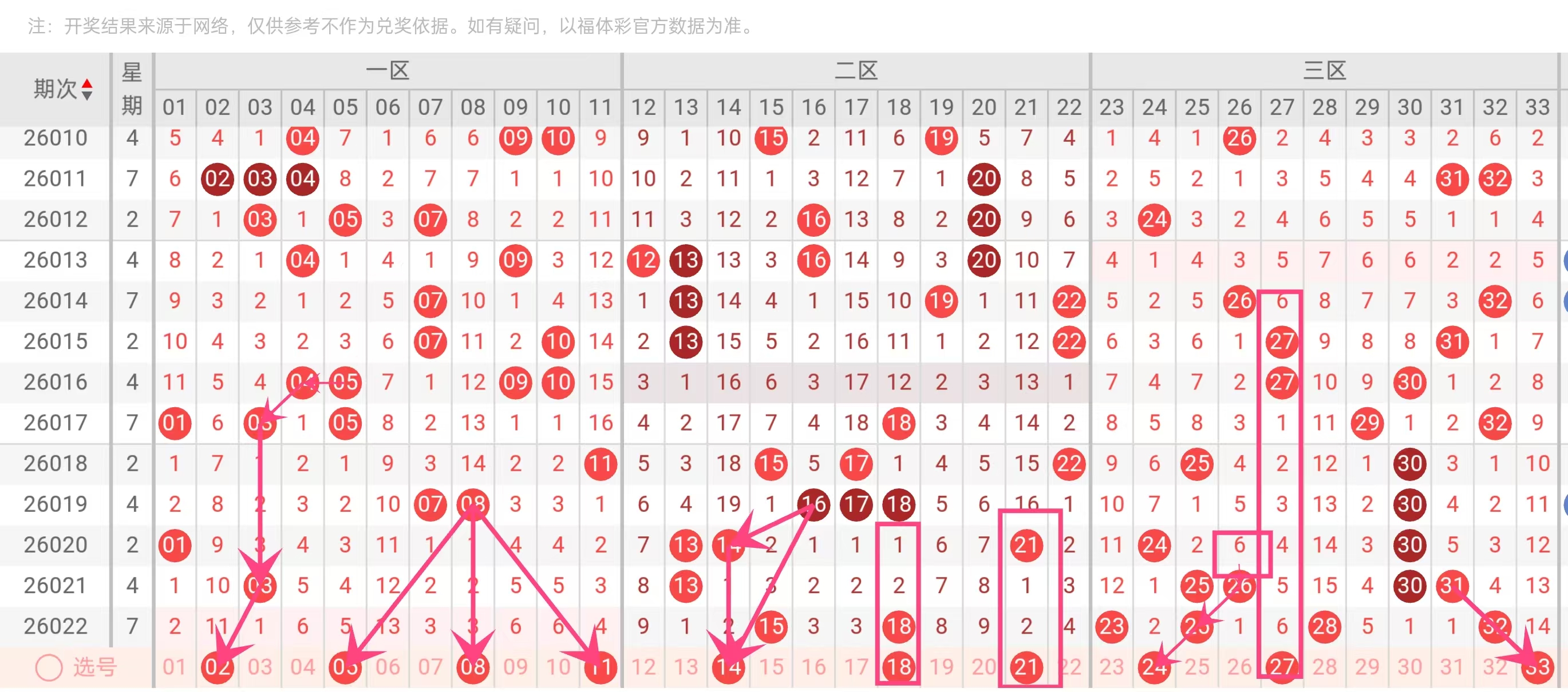 双色球,期专家推荐,红球,湖南体彩,湖南体彩网,湖南体彩网官网,体育彩票,体彩大乐透,竞彩足球,体彩公益