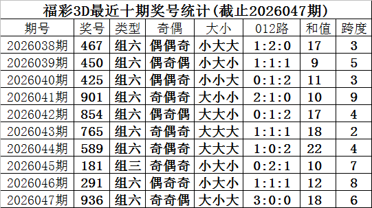 推荐,期排列,徐小菩精选,湖南体彩,湖南体彩网,湖南体彩网官网,体育彩票,体彩大乐透,竞彩足球,体彩公益