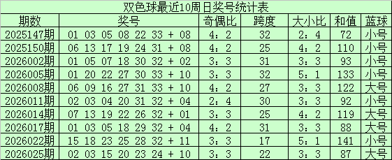 大乐透,期专家推荐,前区胆码,湖南体彩,湖南体彩网,湖南体彩网官网,体育彩票,体彩大乐透,竞彩足球,体彩公益