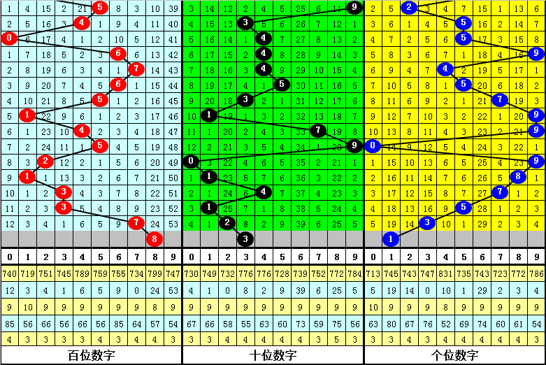 金莱排列,专家看好大,数跨度推荐,湖南体彩,湖南体彩网,湖南体彩网官网,体育彩票,体彩大乐透,竞彩足球,体彩公益