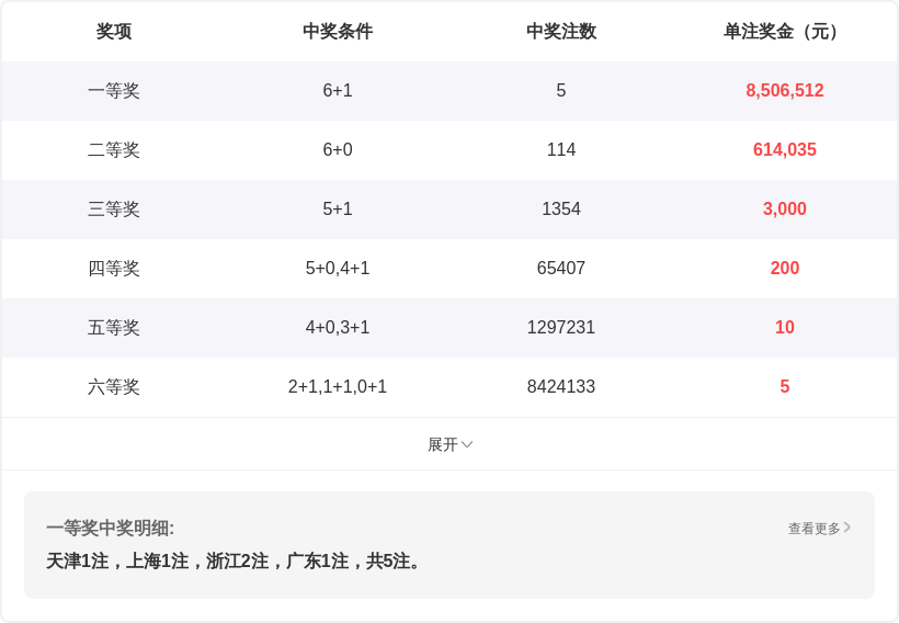 彩衣传奇,期排列预测,独家锁定必,湖南体彩,湖南体彩网,湖南体彩网官网,体育彩票,体彩大乐透,竞彩足球,体彩公益