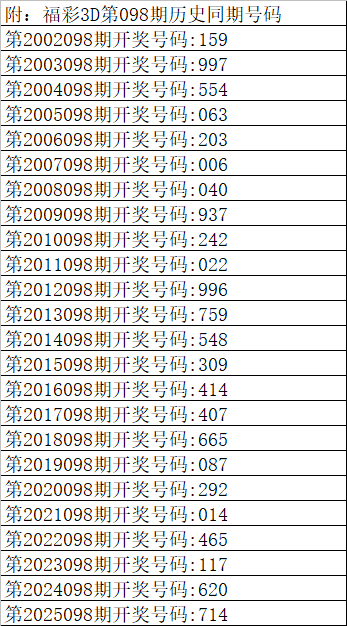 金莱排列,专家看好大,数跨度推荐,湖南体彩,湖南体彩网,湖南体彩网官网,体育彩票,体彩大乐透,竞彩足球,体彩公益