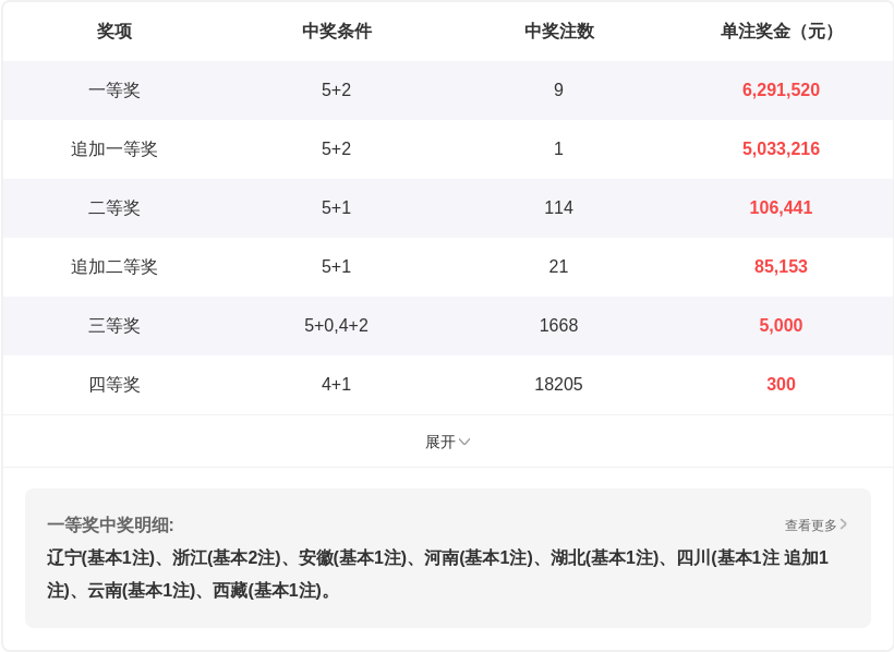 期双色球专,家推荐,质合分析精,湖南体彩,湖南体彩网,湖南体彩网官网,体育彩票,体彩大乐透,竞彩足球,体彩公益
