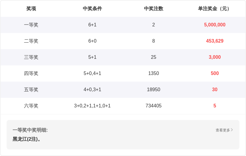 彩神降临,彩票独家必,胜攻略,湖南体彩,湖南体彩网,湖南体彩网官网,体育彩票,体彩大乐透,竞彩足球,体彩公益