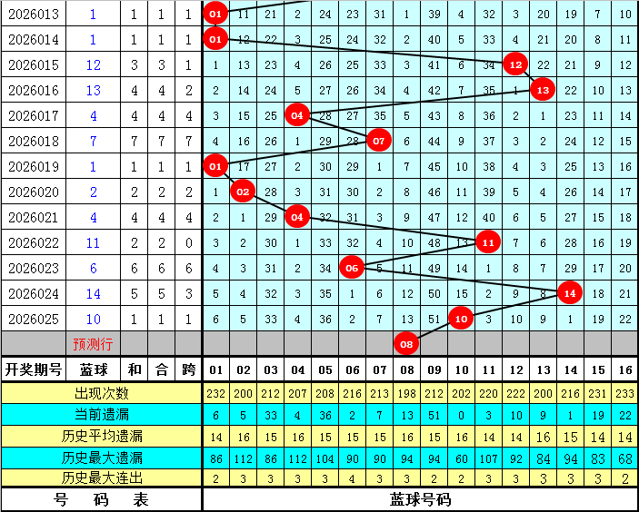 彩神降临,彩票独家必,胜攻略,湖南体彩,湖南体彩网,湖南体彩网官网,体育彩票,体彩大乐透,竞彩足球,体彩公益