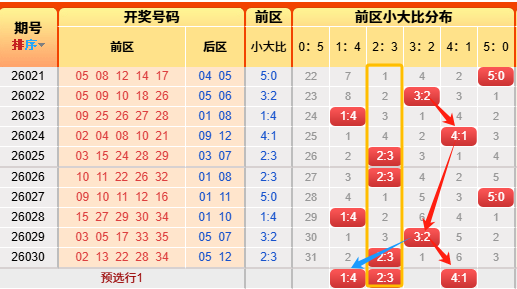 大乐透,期专家质合,推荐,湖南体彩,湖南体彩网,湖南体彩网官网,体育彩票,体彩大乐透,竞彩足球,体彩公益