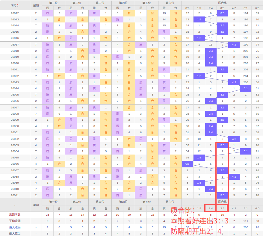 王康双色球,万累奖解析,本期策略再,湖南体彩,湖南体彩网,湖南体彩网官网,体育彩票,体彩大乐透,竞彩足球,体彩公益