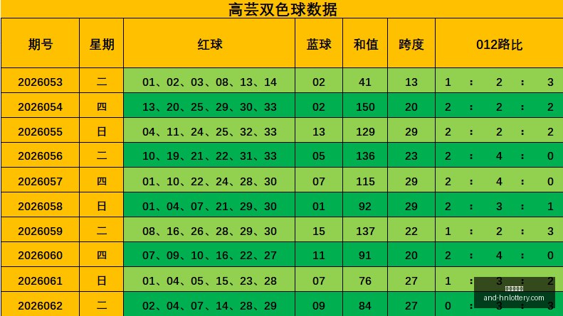 年最新七星,彩兔兔图,期质合比全,湖南体彩网官网,省钱购彩,湖南私彩,彩票资讯,彩票知识,优惠活动,中奖技巧,线上购票