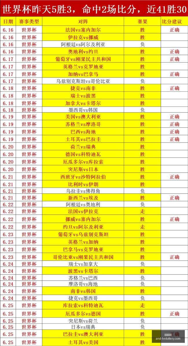 推荐,足球攻略周,世界杯前瞻,湖南体彩网官网,省钱购彩,湖南私彩,彩票资讯,彩票知识,优惠活动,中奖技巧,线上购票