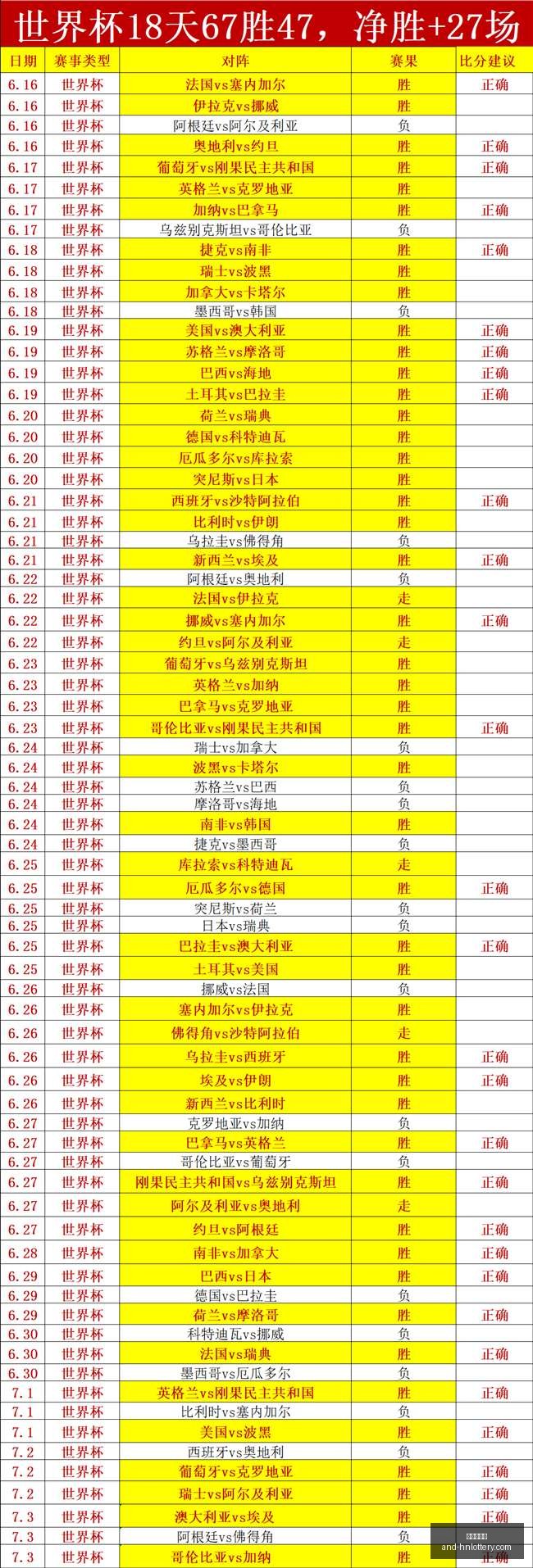 世界杯瑞士,队比分预测,连胜背后的,湖南体彩网官网,省钱购彩,湖南私彩,彩票资讯,彩票知识,优惠活动,中奖技巧,线上购票