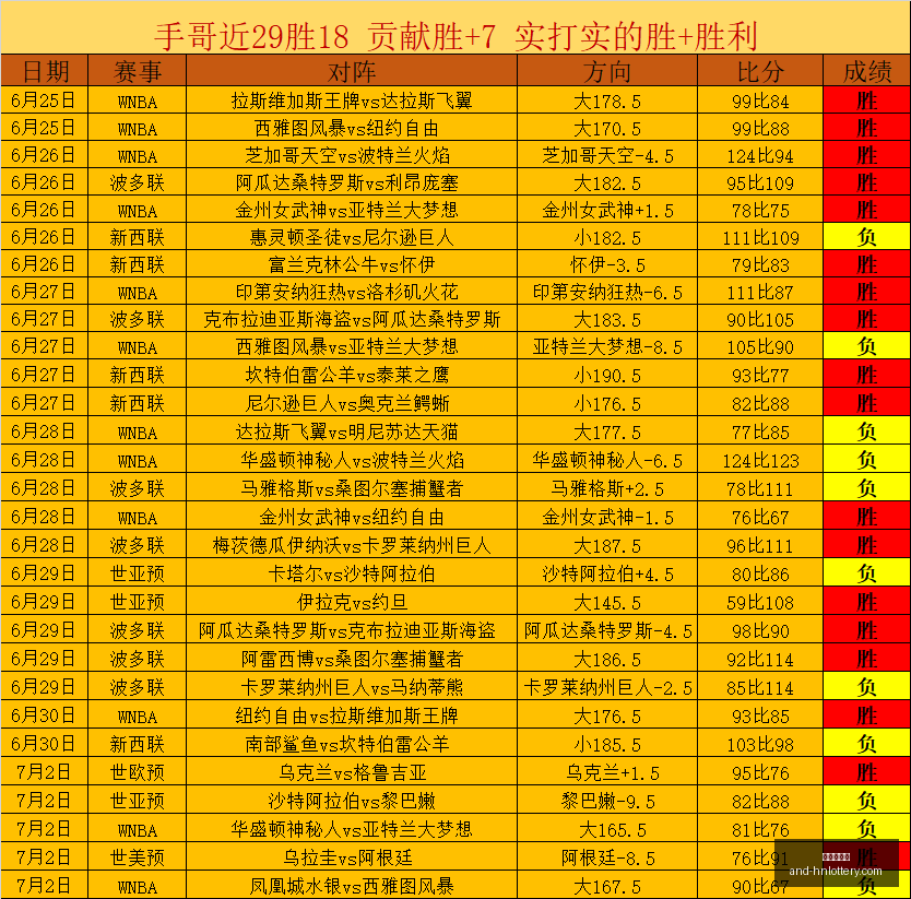 比分预测大,两天,精准命中,湖南体彩网官网,省钱购彩,湖南私彩,彩票资讯,彩票知识,优惠活动,中奖技巧,线上购票