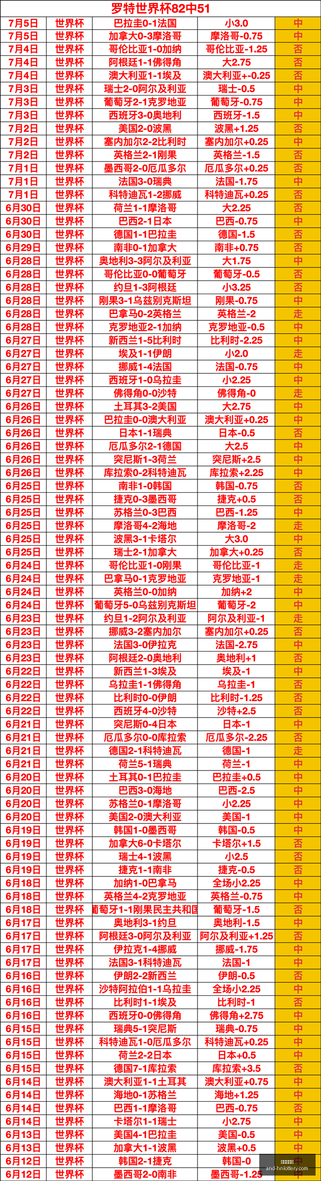 推荐,足球攻略周,赛事前瞻,湖南体彩网官网,省钱购彩,湖南私彩,彩票资讯,彩票知识,优惠活动,中奖技巧,线上购票