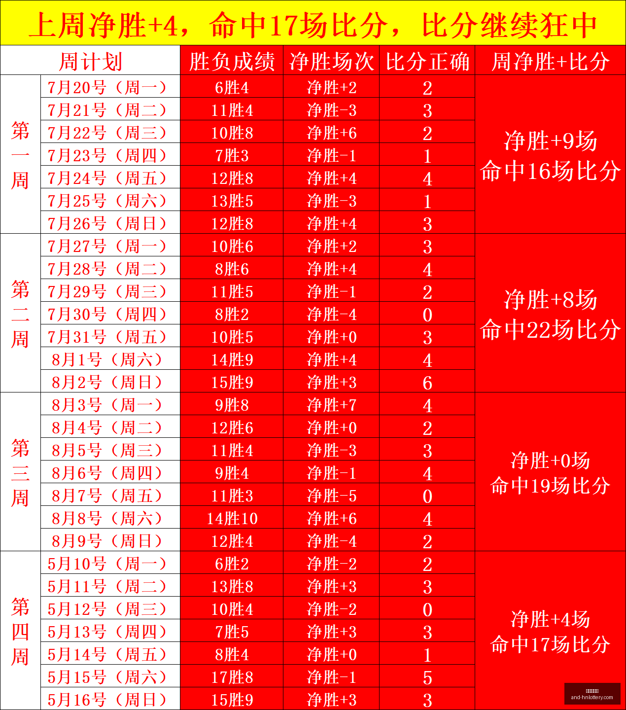 深度分析,数据倾斜,比赛悬念重,湖南体彩网官网,省钱购彩,湖南私彩,彩票资讯,彩票知识,优惠活动,中奖技巧,线上购票