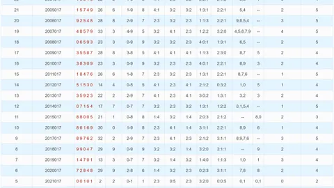 [彩界高手揭秘]3D彩票第020期独家复式攻略，共赏赢彩盛宴！