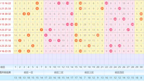 【双色球大揭秘】2026011期精选号码预测：杀号定胆，助力中奖几率飙升！