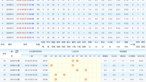 【独领风骚】012期大乐透秘籍：生肖精选三码预测，02、09、12必看攻略！