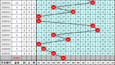 [卡西神预测]排列三第2026036期绝杀二尾，精准分析引热议！