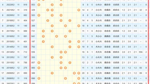 26022期七星彩易嘉惠专家质合分析推荐