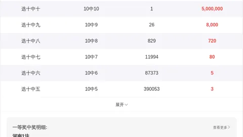 双色球2026年第023期专家推荐：趋势龙头二码分析