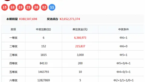 排列326050期专家推荐：大乐透杀2和值尾47