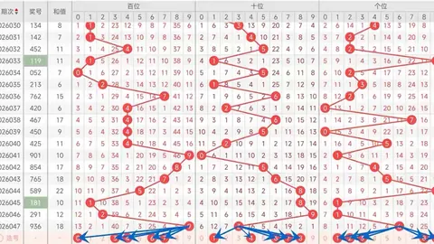 上官燕双色球26025期冲刺杀三蓝推荐，投注建议