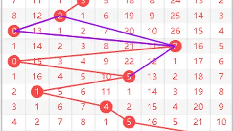 萧宇排列三054期走势独胆推荐，精准分析