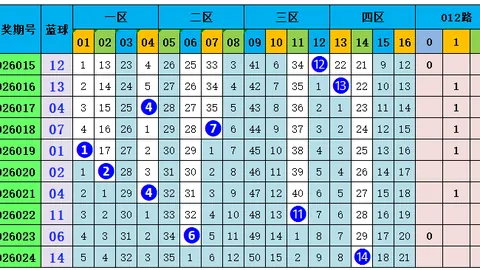26021期七星彩专家质合分析红球胆码推荐