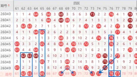 初心小妹快乐8第2026057期走势分析及专家推荐