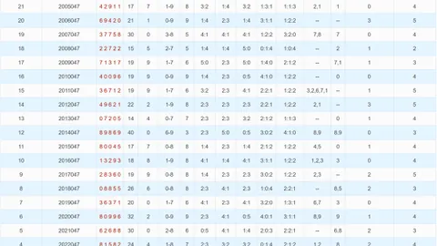 2026050期排列三专家预测：个位胆码1379质合分析