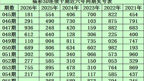 26024期顾秀梅七星彩预测分析汇总