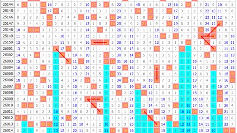 【大乐透攻略】揭秘2026014期独家预测！复式胆拖玩法，连续命中不是梦！