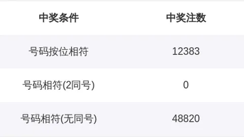 2026046期 大乐透期号专家推荐：财宝来排列三字谜分析