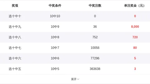 【幸运解码】彩票3D第2026036期精准预测：热门号码347、135、267揭晓！