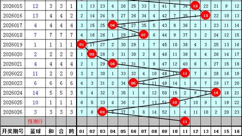 七星彩26026期神彩推荐 质合分析精选前区十码