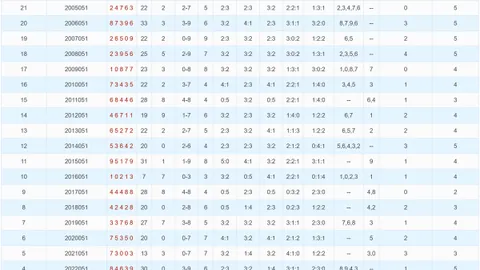[中秋夜空]3D26032期必杀秘籍：独中靶心，0号独领风骚！