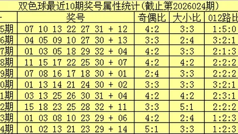 大乐透2026067期专家推荐质合分析与前区十码