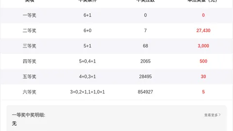 【独家揭秘】2026年大乐透012期精准五胆，前区绝杀策略，一触即发！