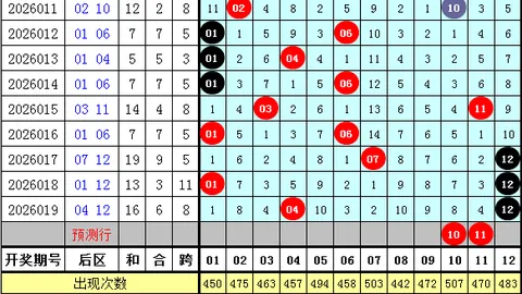2026065期福彩3D金全有专家质合推荐分析