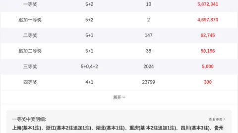 双色球2026025期预测：专家推荐凤尾号码24、29
