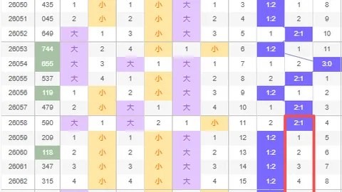 大乐透26046期锦睿梦露专家凤尾推荐