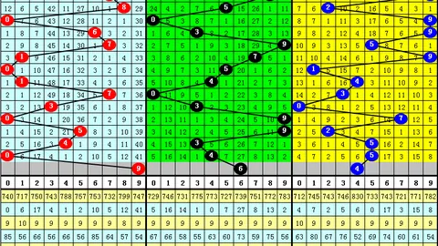[杀蓝王者]大乐透狗年26010期给力点评前区五胆，拭目以待
