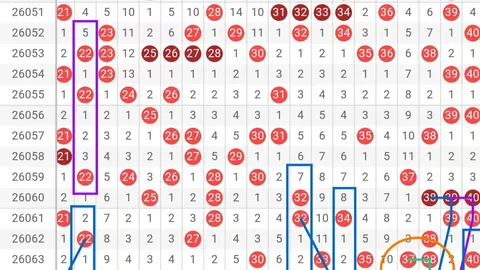 [狂欢预警]26年福彩3D第022期：独家走势揭秘，直选定位攻略，错过等一年！