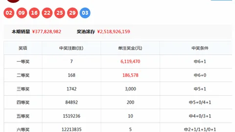 福彩3D第2026068期专家推荐号码分析