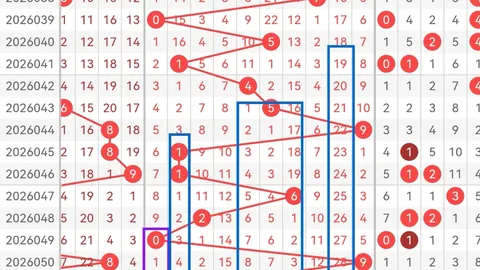 【双色佳人秘选】福彩3D033预测大揭秘：独门定位杀号，1279、0139、0238等你来揭晓！