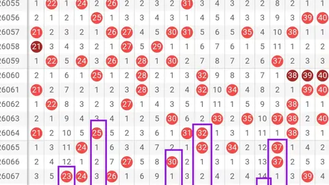 [独中靶心]大乐透26015期号码揭秘：绝杀号码04、07、12、22、23、29，财运亨通就在今夜！