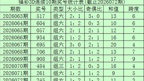 26039期双色球专家推荐：大乐透跨度分析