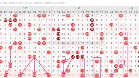 双色球2026021期专家推荐红球3胆，预测精彩不容错过