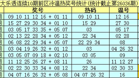 大乐透26052期专家推荐：复二金胆及前区十码分析